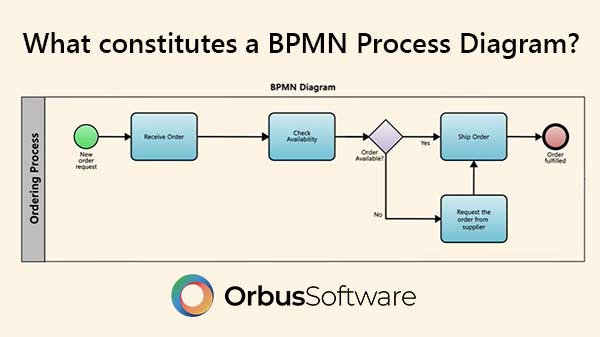 Video Library | Orbus Software