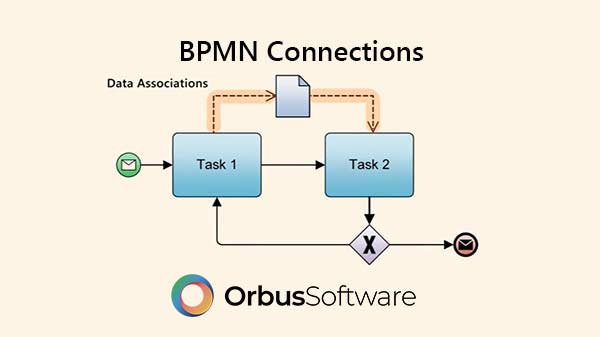 bpmn-connections