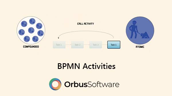 bpmn-sctivities