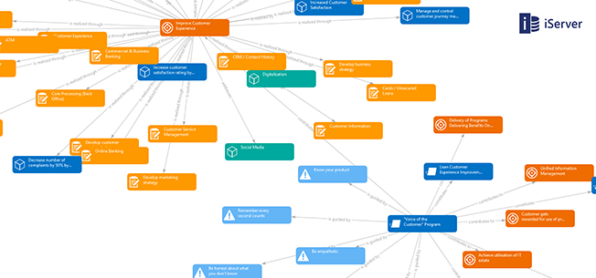 iserver 2019 flowchart