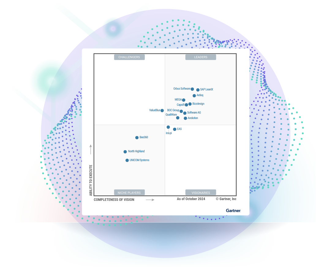 2024 Gartner Magic Quadrant for Enterprise Architecture Tools showcasing Orbus Software as a Leader