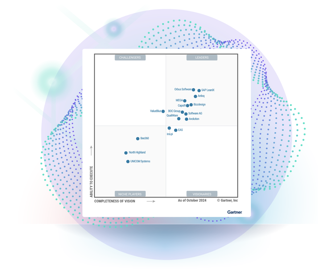 2024 Gartner Magic Quadrant for Enterprise Architecture Tools showcasing Orbus Software as a Leader