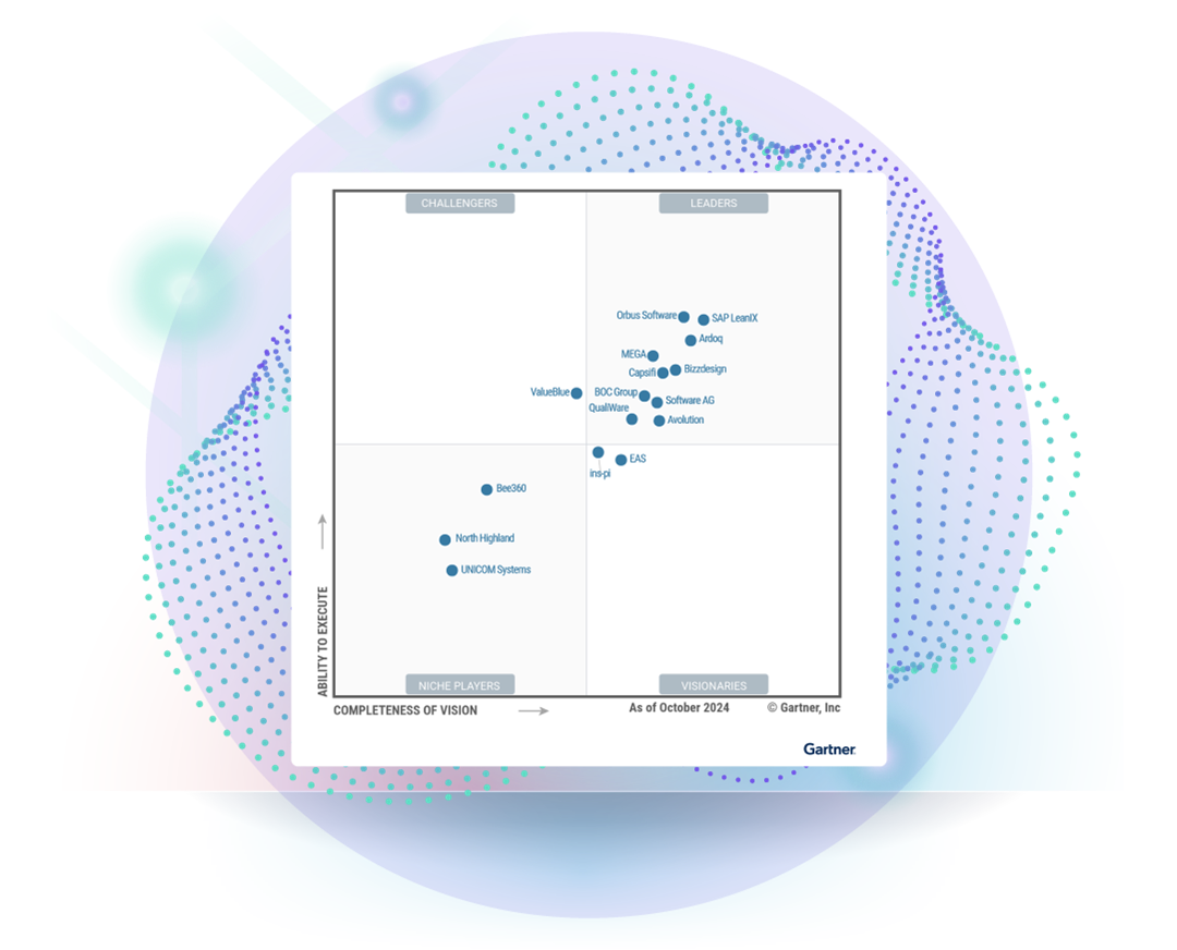 The 2024 Gartner Magic Quadrant chart for Enterprise Architecture Tools. Orbus Software is prominently placed in the Leaders quadrant. The axes represent 'Completeness of Vision' (horizontal) and 'Ability to Execute' (vertical).