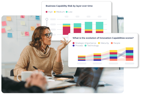 Woman in a meeting discussing ideas with bar charts displaying business capability risk and innovation capabilities scores in the background.