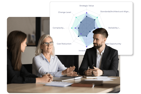 Three business professionals having a discussion at a table with a radar chart showing strategic value, complexity, and other metrics in the background.