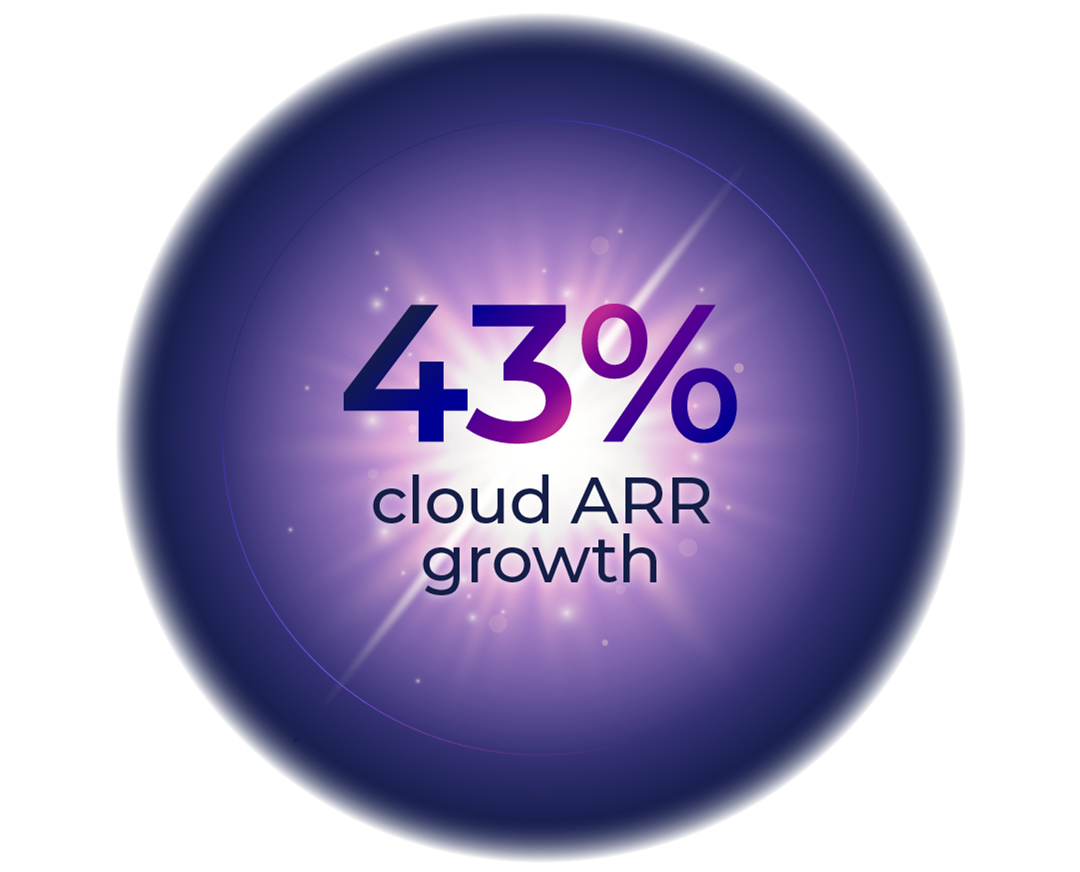 A circular graphic with a glowing purple background displaying '43% cloud ARR growth' in bold, gradient purple and black text, symbolizing Orbus Software's cloud annual recurring revenue increase.