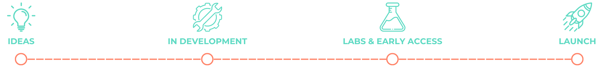 product roadmap timeline