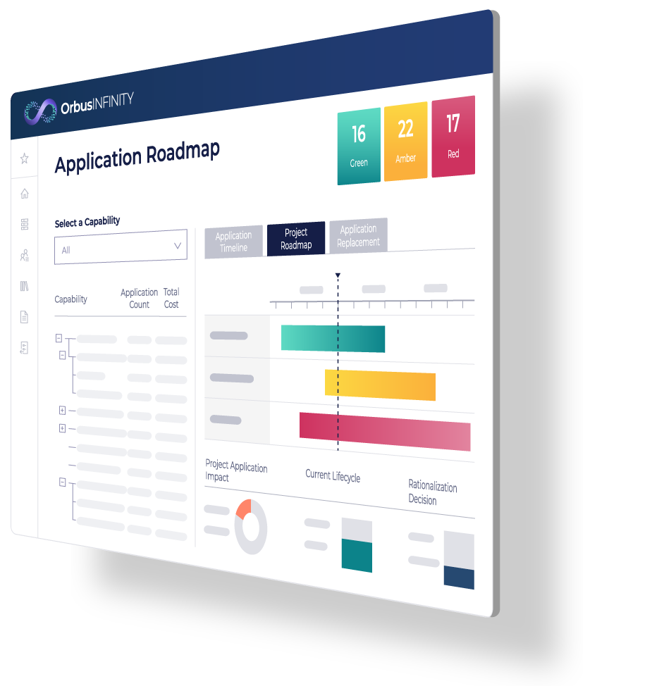 Orbus Infinity Application Roadmap interface displaying project status indicators, capability selection, application timeline, project impact, and rationalization decisions.