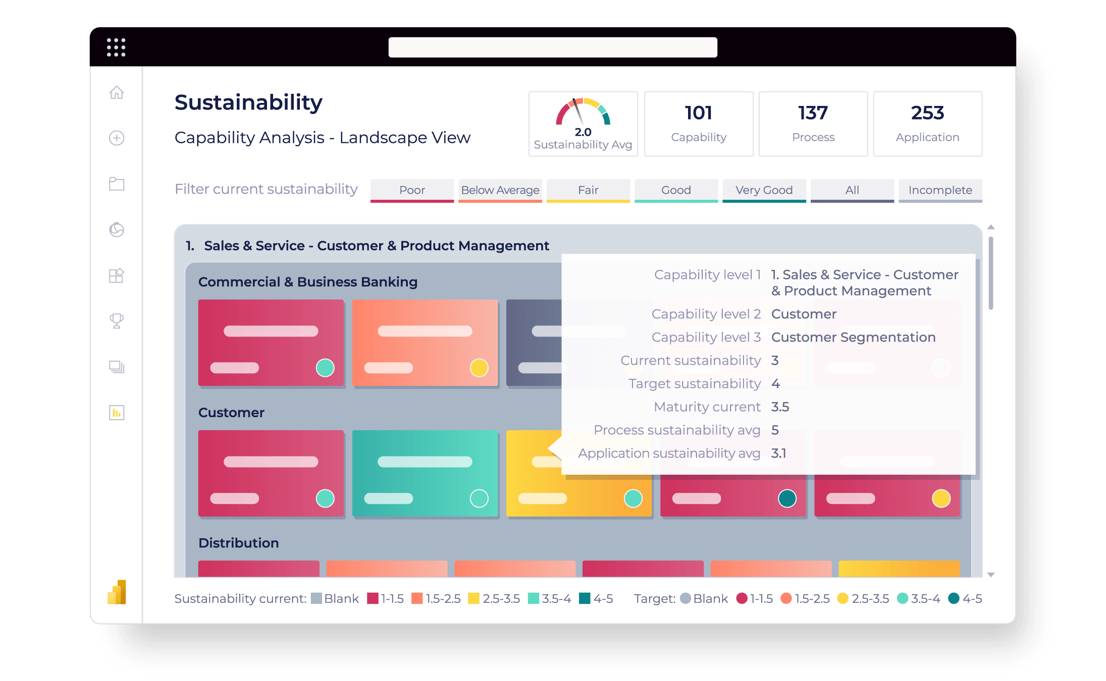 A detailed dashboard showing sustainability metrics, capability levels, and maturity scores for various business areas, including sales and customer management, with a focus on current and target sustainability performance.