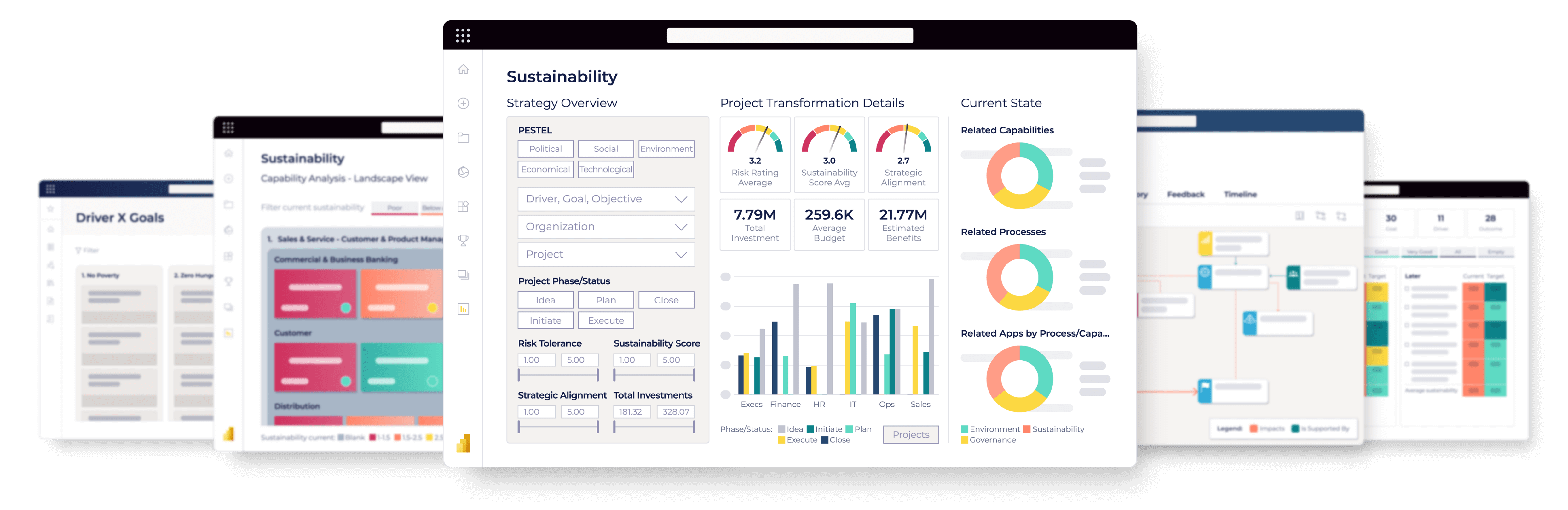 A collection of dashboard screens displaying sustainability metrics, business capability analysis, risk ratings, and project transformation details, highlighting strategic insights for improving sustainability and operational efficiency