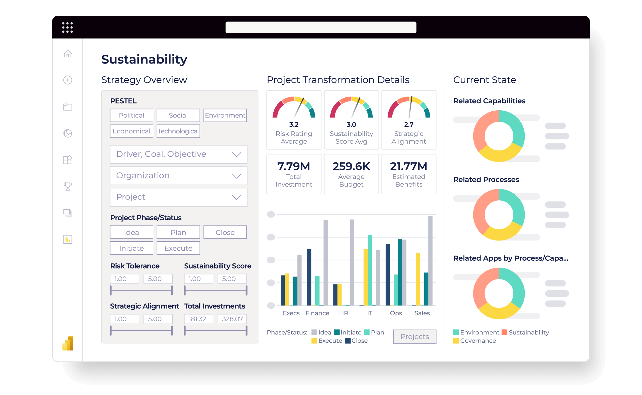 A dashboard presenting sustainability strategy metrics, project phases, risk ratings, and financial investments, alongside related capabilities and processes, highlighting the alignment of sustainability initiatives with business goals.