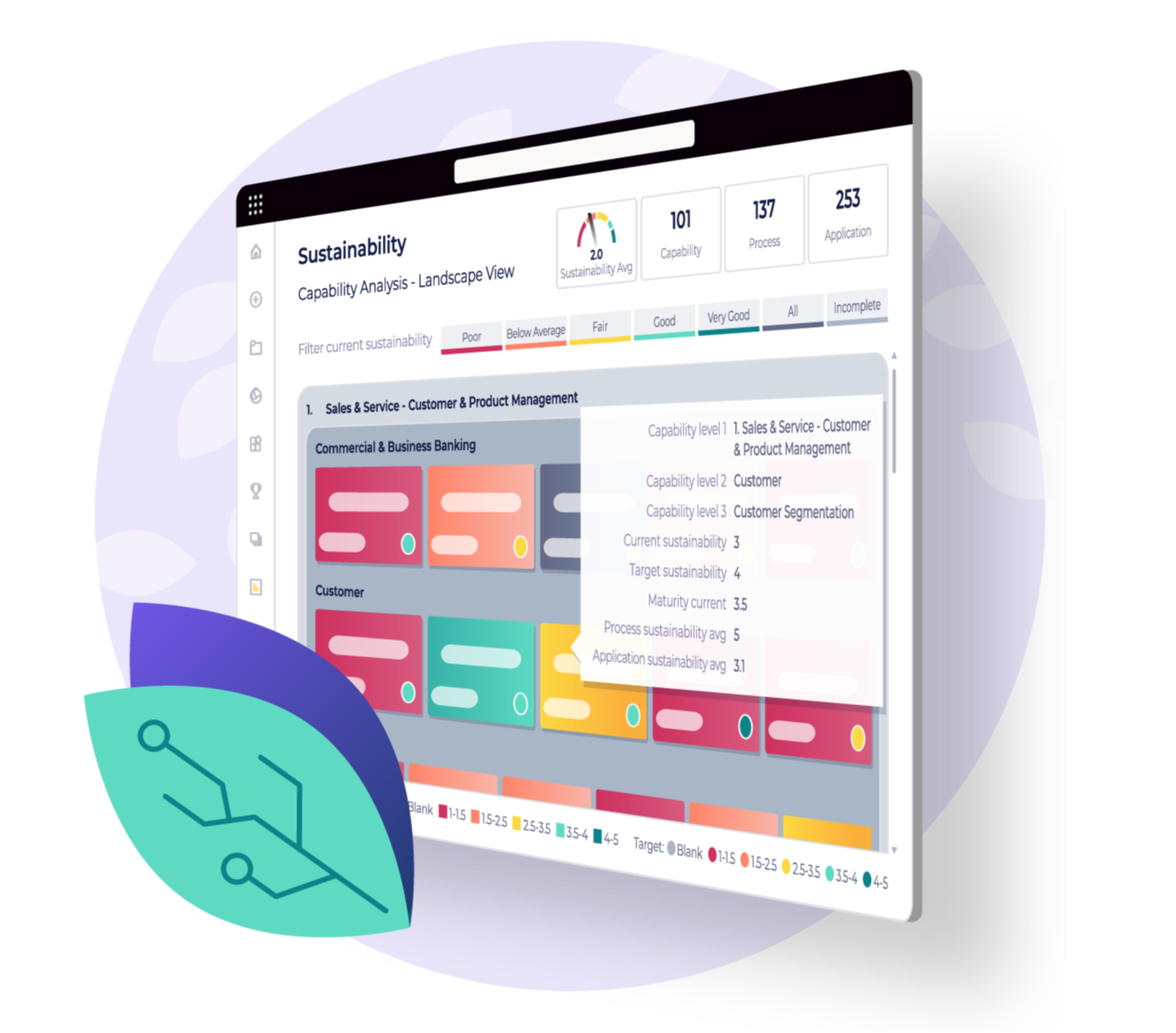 Screenshot of a sustainability analysis dashboard showcasing capability levels, current and target sustainability scores, and process insights, with a technology and sustainability icon overlay.